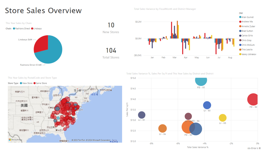 Power BI Data Visualization Example