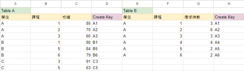 新建Unique key