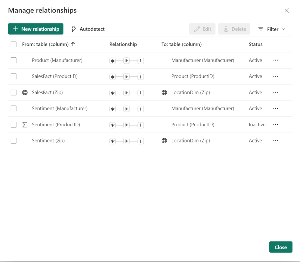 Data Model update